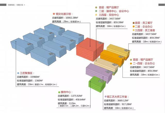 重磅！总投资5亿元，贵溪铜文化创意产业园开工(图9)